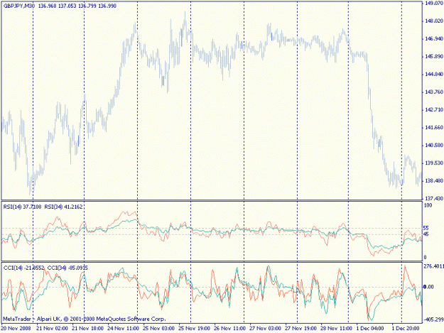Click to Enlarge

Name: cci-rsi.gif
Size: 20 KB