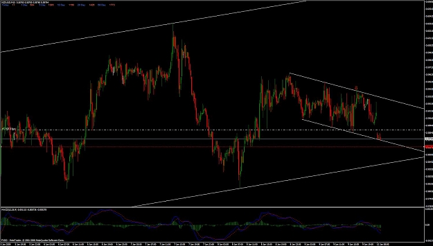 Click to Enlarge

Name: nzdusd channel.jpg
Size: 111 KB