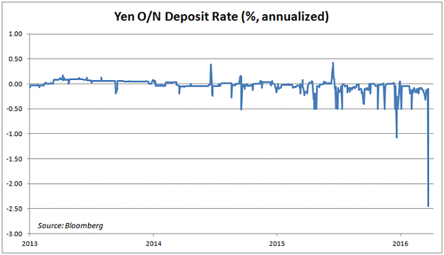 Click to Enlarge

Name: Yen-Trades-a-Painful-Proposition-as-Japan-Fiscal-Year-End-Looms_body_Picture_5.png
Size: 40 KB