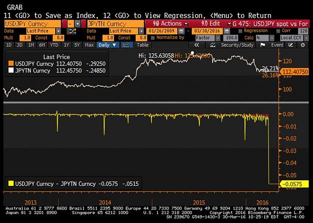Click to Enlarge

Name: jpy roll march 31.jpg
Size: 120 KB
