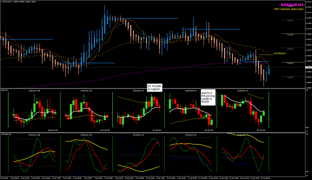 Click to Enlarge

Name: EURAUD Week 15 Apr 12 multi-chart.png
Size: 62 KB