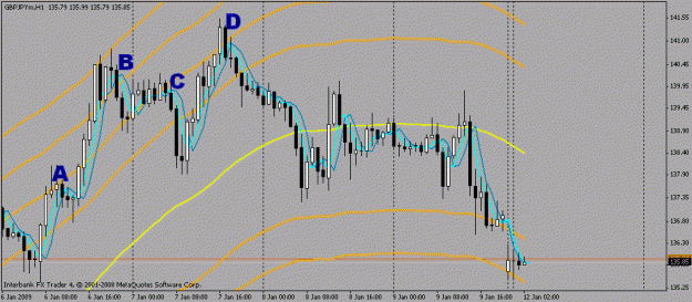 Click to Enlarge

Name: gbp jpy 1h 80 ma.gif
Size: 20 KB