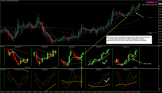 Click to Enlarge

Name: NZDUSD Week 15 Apr 12 training chart.png
Size: 89 KB