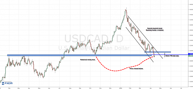 Click to Enlarge

Name: USDCAD-D1_Analysis.png
Size: 94 KB