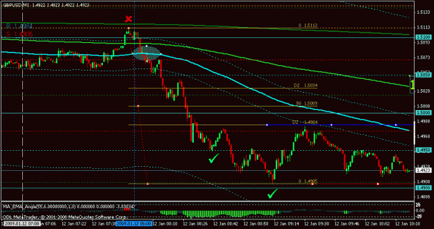 Click to Enlarge

Name: jan 12 gbpusd 1m 1025.gif
Size: 17 KB