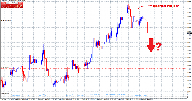 Click to Enlarge

Name: nzdusd.png
Size: 68 KB