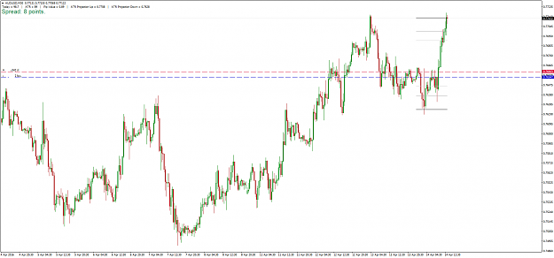 Click to Enlarge

Name: AUDUSD_M30_141214.png
Size: 36 KB