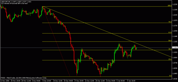 Click to Enlarge

Name: usdchf_h4.gif
Size: 12 KB
