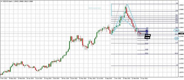 Click to Enlarge

Name: USDCADWeekly418.jpg
Size: 301 KB