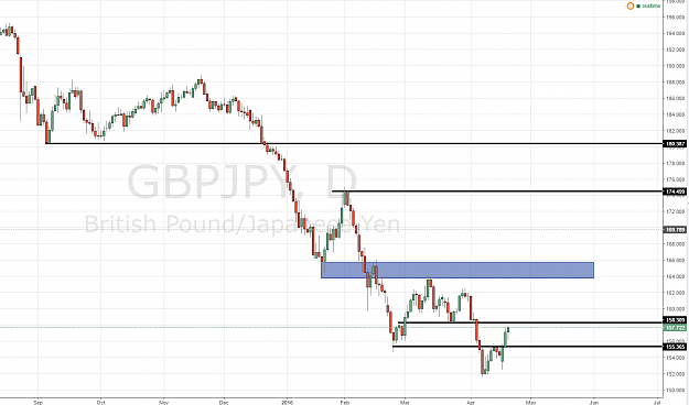 Click to Enlarge

Name: GBPJPY-D1.png
Size: 55 KB
