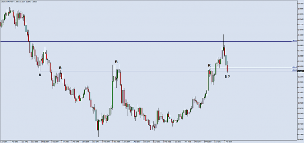 Click to Enlarge

Name: USDCADMonthly.png
Size: 50 KB