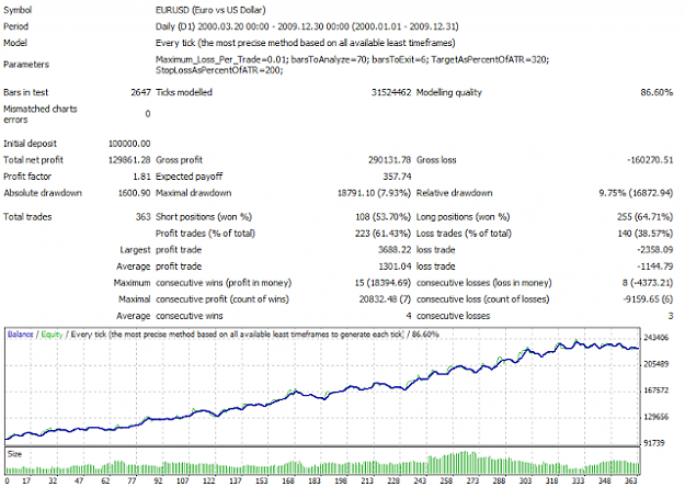 Click to Enlarge

Name: Backtest-report-Forex-EURUSD-Strategy.PNG
Size: 125 KB