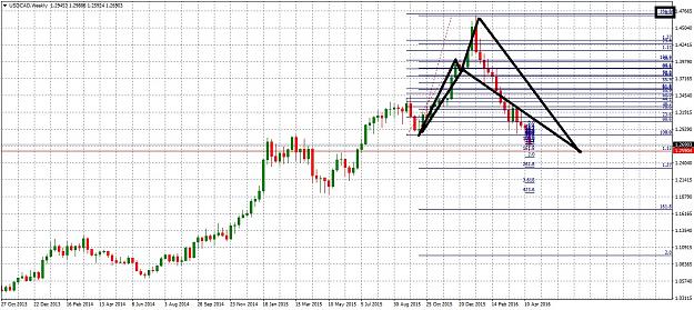 Click to Enlarge

Name: USDCADWeekly421.jpg
Size: 333 KB