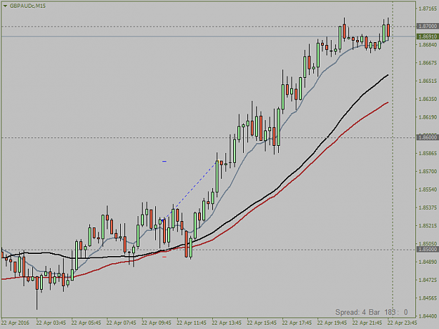 Click to Enlarge

Name: GBPAUDcM15   pricveaction based 50 pips.png
Size: 26 KB