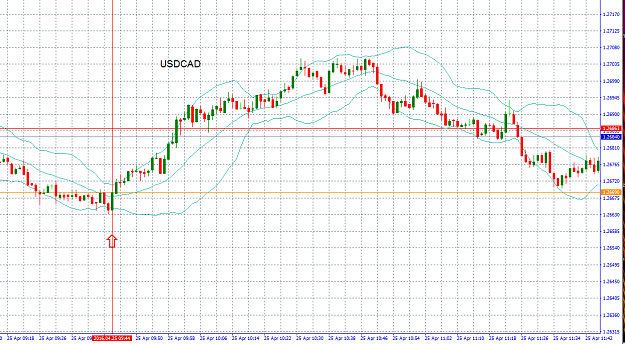 Click to Enlarge

Name: USDCAD 25.4..PNG
Size: 56 KB