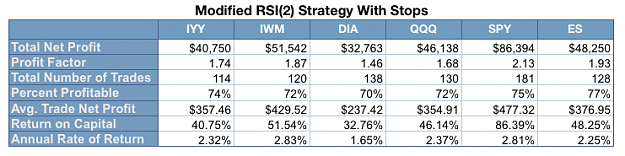 Click to Enlarge

Name: RSI2_Other_Markets_2015.png
Size: 12 KB