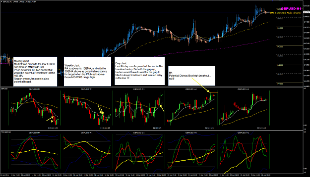 Click to Enlarge

Name: GBPUSD Week 17 Big Picture with multi-charts.png
Size: 85 KB