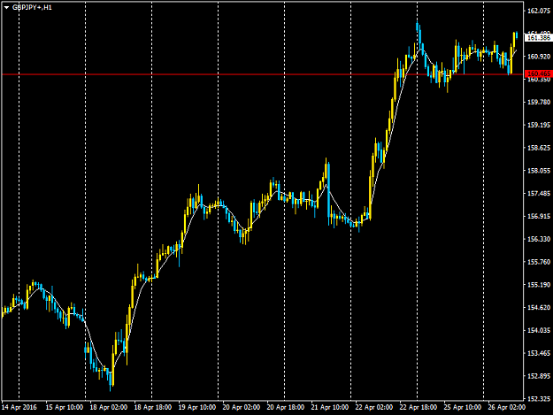 Click to Enlarge

Name: GBPJPY+H1.png
Size: 29 KB