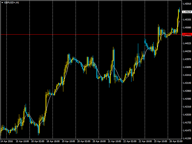 Click to Enlarge

Name: GBPUSD+H1.png
Size: 31 KB