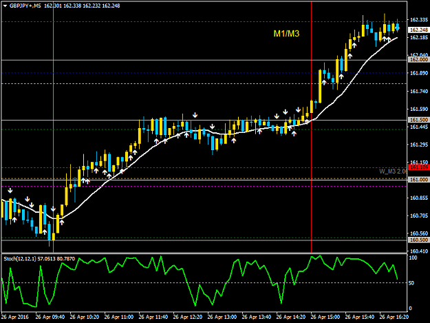 Click to Enlarge

Name: GBPJPY+M5.png
Size: 32 KB