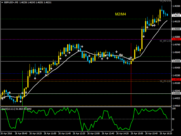 Click to Enlarge

Name: GBPUSD+M5.png
Size: 31 KB