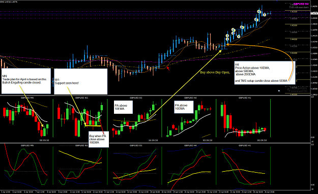 Click to Enlarge

Name: GBPUSD Week 17 BPP multi-charts.png
Size: 102 KB