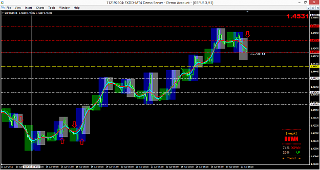 Click to Enlarge

Name: gbpusd-h1-fxdd.png
Size: 64 KB