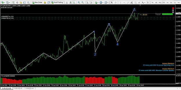 Click to Enlarge

Name: 30 mts chart with Elliot wave.JPG
Size: 129 KB