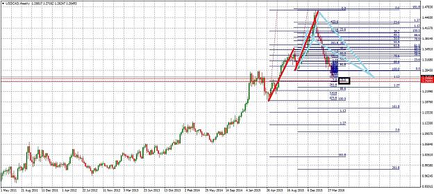Click to Enlarge

Name: USDCADWeekly426.jpg
Size: 339 KB