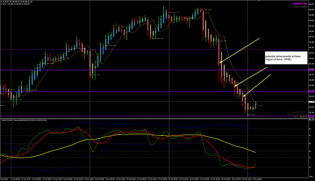Click to Enlarge

Name: AUDJPY week 18 H4 retracement potential.png
Size: 69 KB