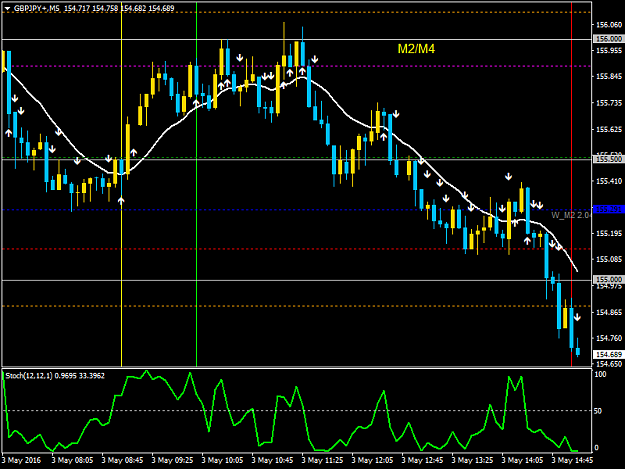 Click to Enlarge

Name: GBPJPY+M5.png
Size: 39 KB