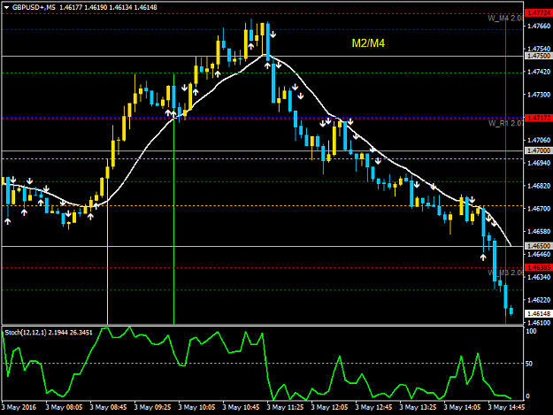 Click to Enlarge

Name: GBPUSD+M5.png
Size: 35 KB