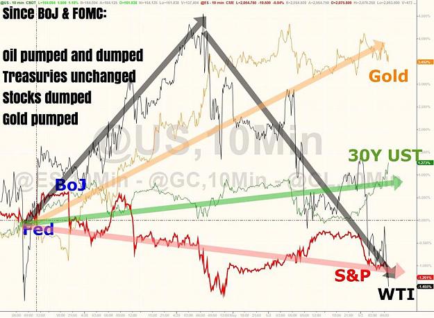 Click to Enlarge

Name: Since BOJ and FOMC.jpg
Size: 85 KB