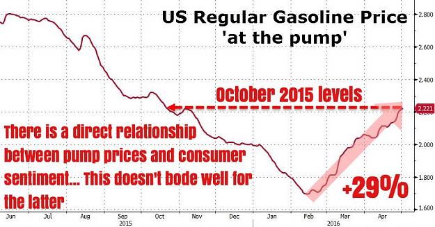 Click to Enlarge

Name: US Gas Prices.jpg
Size: 75 KB