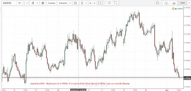 Click to Enlarge

Name: AUDUSD.png
Size: 65 KB