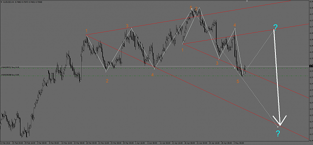 Click to Enlarge

Name: AUDUSD4H.png
Size: 56 KB