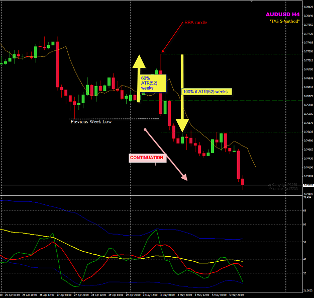 Click to Enlarge

Name: AUDUSD Week 18 ATR 52 example.png
Size: 50 KB