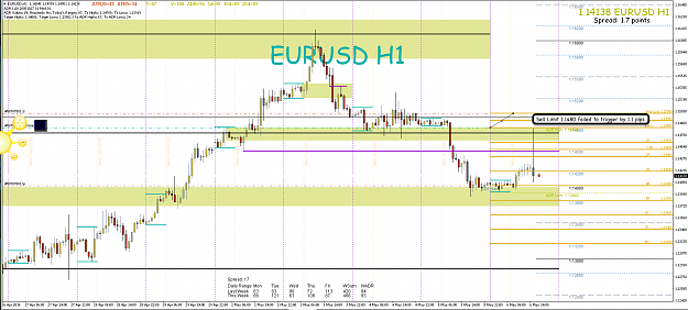Click to Enlarge

Name: 6th May 16 EUR:USD H4 Sell Limit.png
Size: 127 KB