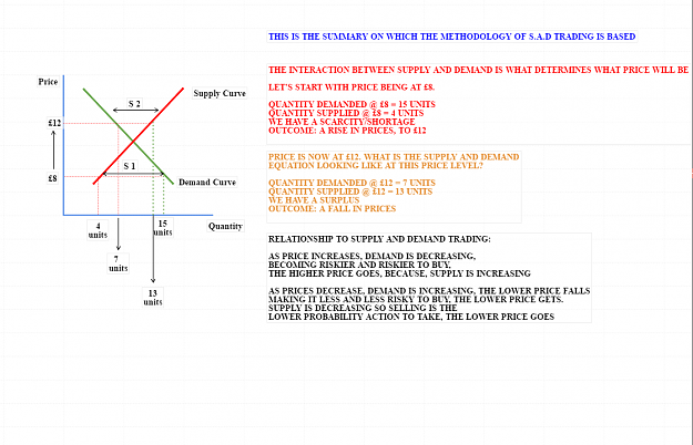 Click to Enlarge

Name: SUPPLY_AND_DEMAND_EXPLAINED.png
Size: 104 KB
