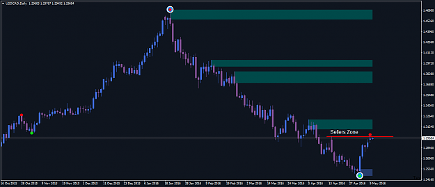 Click to Enlarge

Name: USDCADDaily-10th may.png
Size: 30 KB