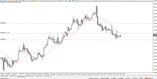 Click to Enlarge

Name: 10may gbpUSD.png
Size: 49 KB