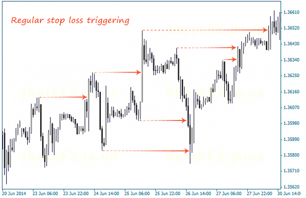 Click to Enlarge

Name: forexfactory-stop-loss-trigger.png
Size: 41 KB