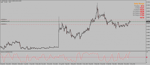 Click to Enlarge

Name: USDCNHDaily1.png
Size: 55 KB
