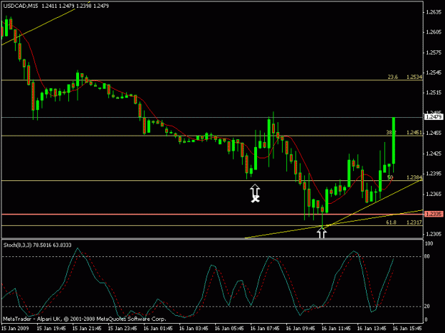 Click to Enlarge

Name: usdcad15min.gif
Size: 14 KB
