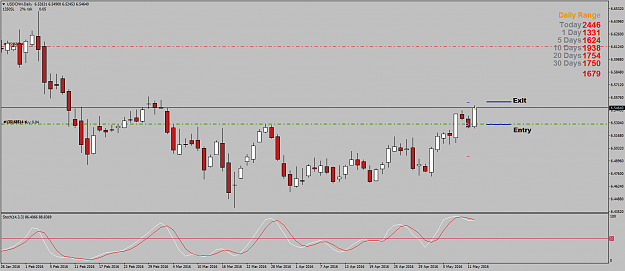 Click to Enlarge

Name: USDCNHDaily3.png
Size: 45 KB