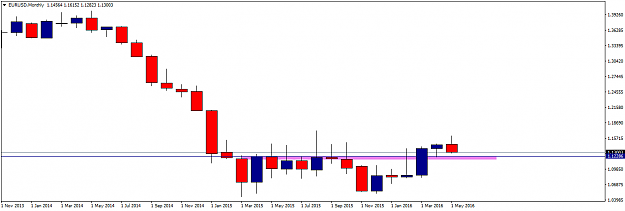 Click to Enlarge

Name: EURUSDMonthly.png
Size: 17 KB