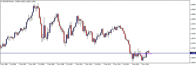 Click to Enlarge

Name: EURUSDMonthly1.png
Size: 27 KB
