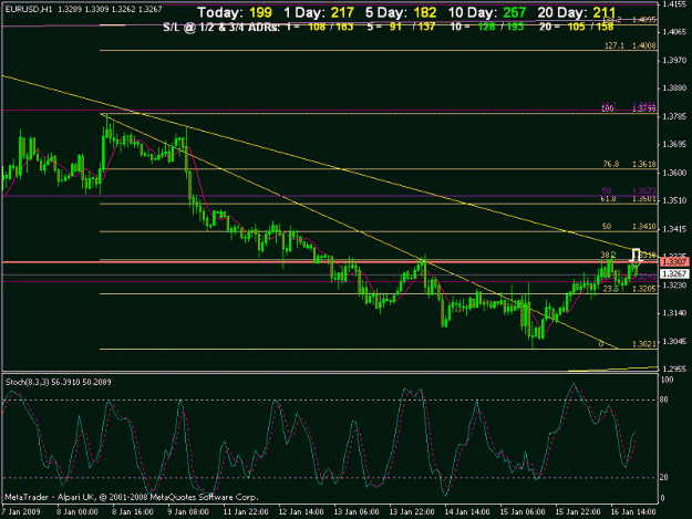 Click to Enlarge

Name: eurusd 1hr.gif
Size: 21 KB