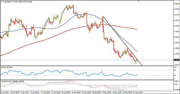 Click to Enlarge

Name: AUDUSD.png
Size: 23 KB