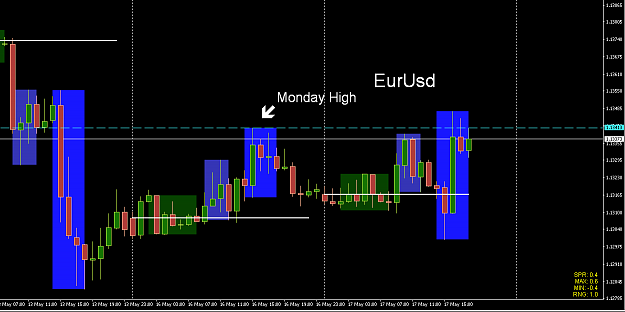 Click to Enlarge

Name: EU Monday High.png
Size: 32 KB